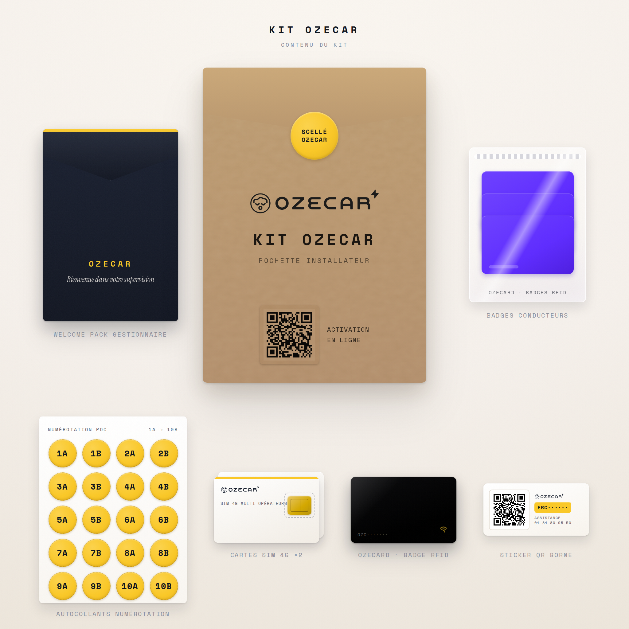 Kit OZECAR : le kit et son contenu